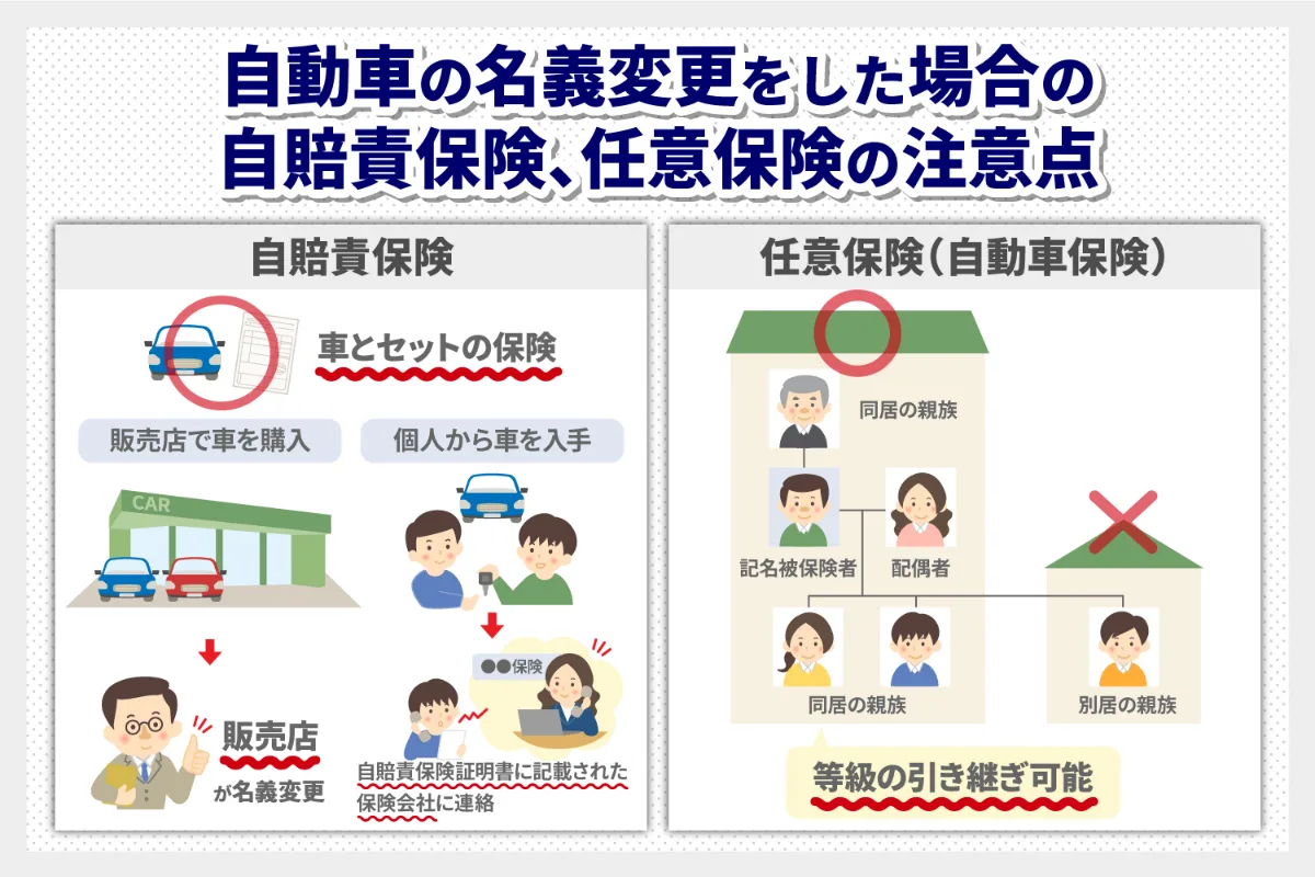 自動車の名義変更をした場合の自賠責保険、任意保険の注意点(自賠責保険は販売店や保険会社にて名義変更、任意保険は同居家族間のみ等級引き継ぎ可)