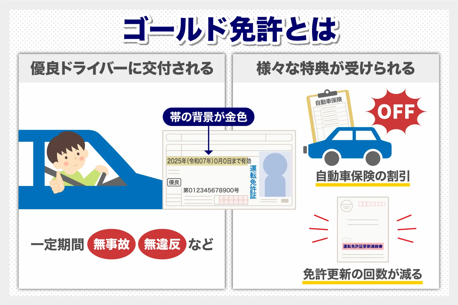 ゴールド免許とは