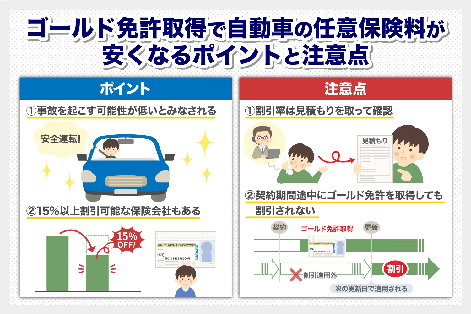 保険料が安くなる