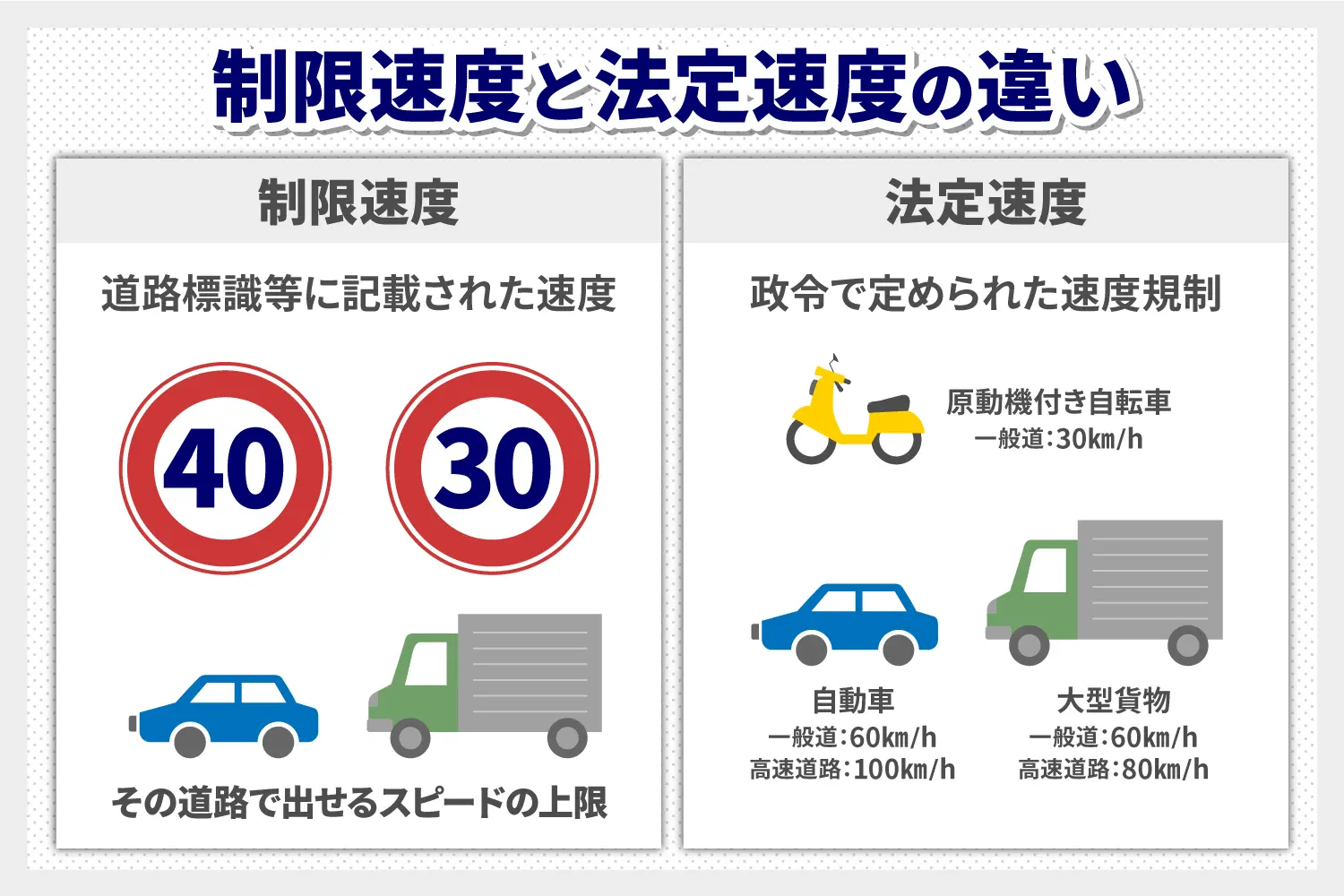 制限速度と法定速度の違い