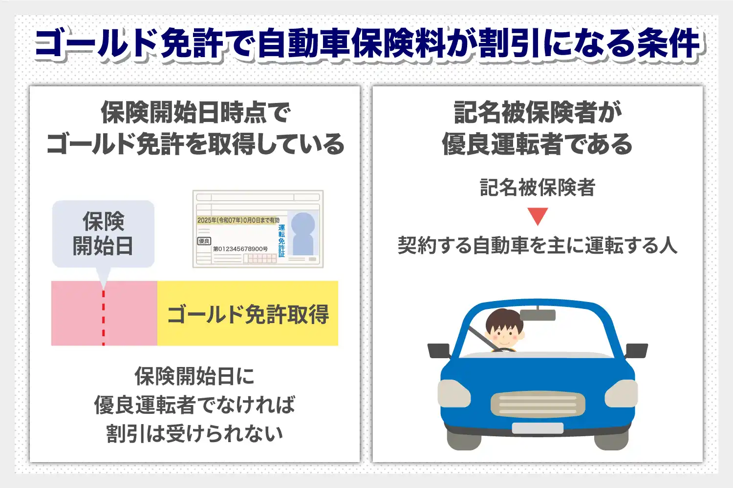 ゴールド免許で自動車保険料が割引になる条件