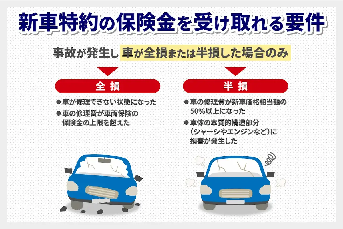 新車特約の保険金を受け取れる要件