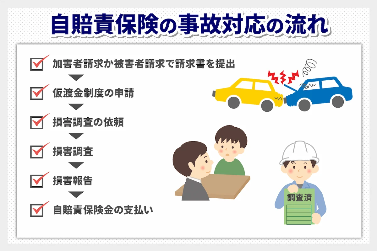 自賠責保険の事故対応の流れ