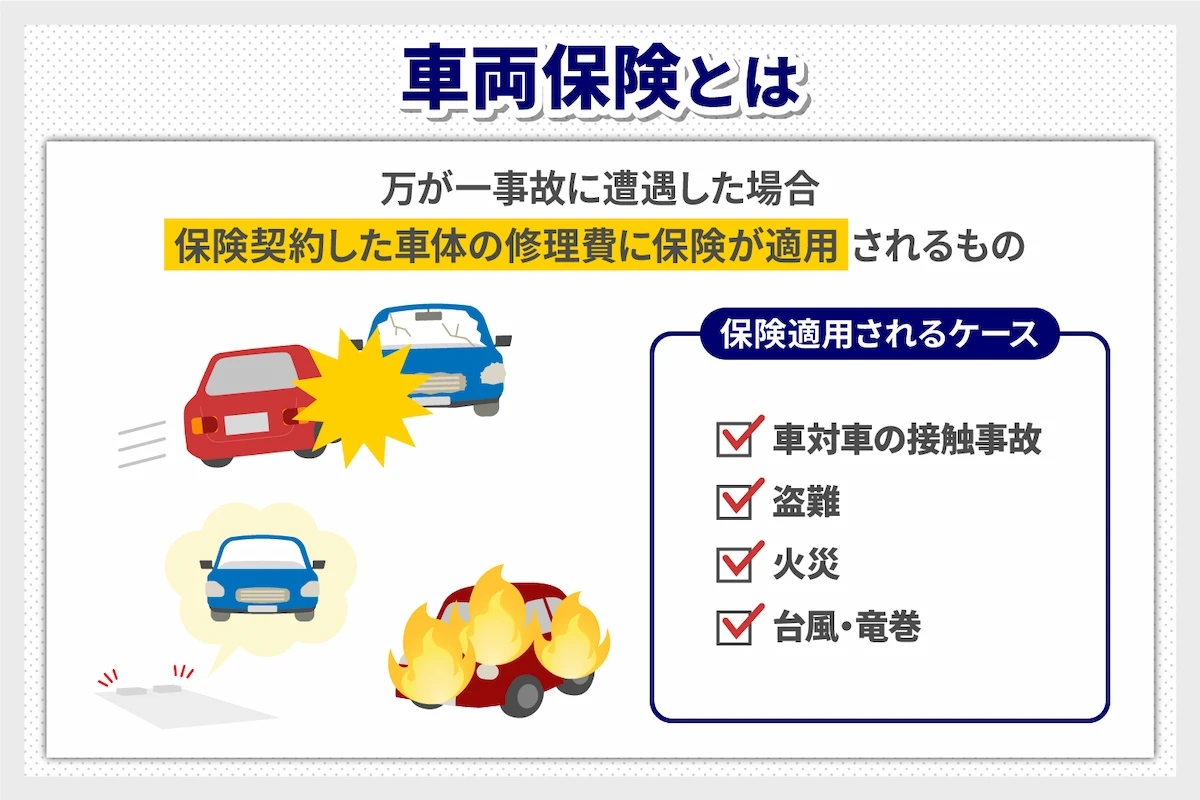 車両保険とは?