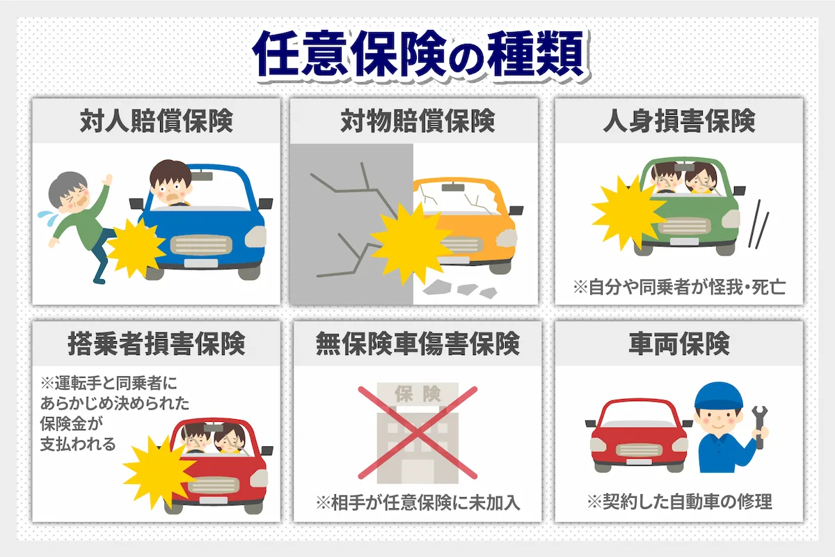 任意保険の種類と補償されるケース
