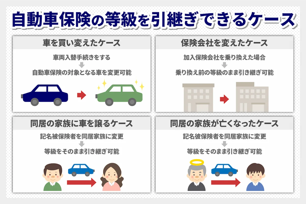 自動車保険の等級を引継ぎできるケース