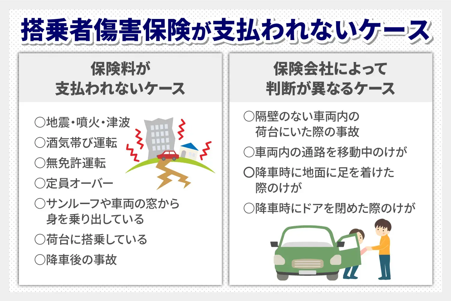 搭乗者傷害保険が支払われないケース