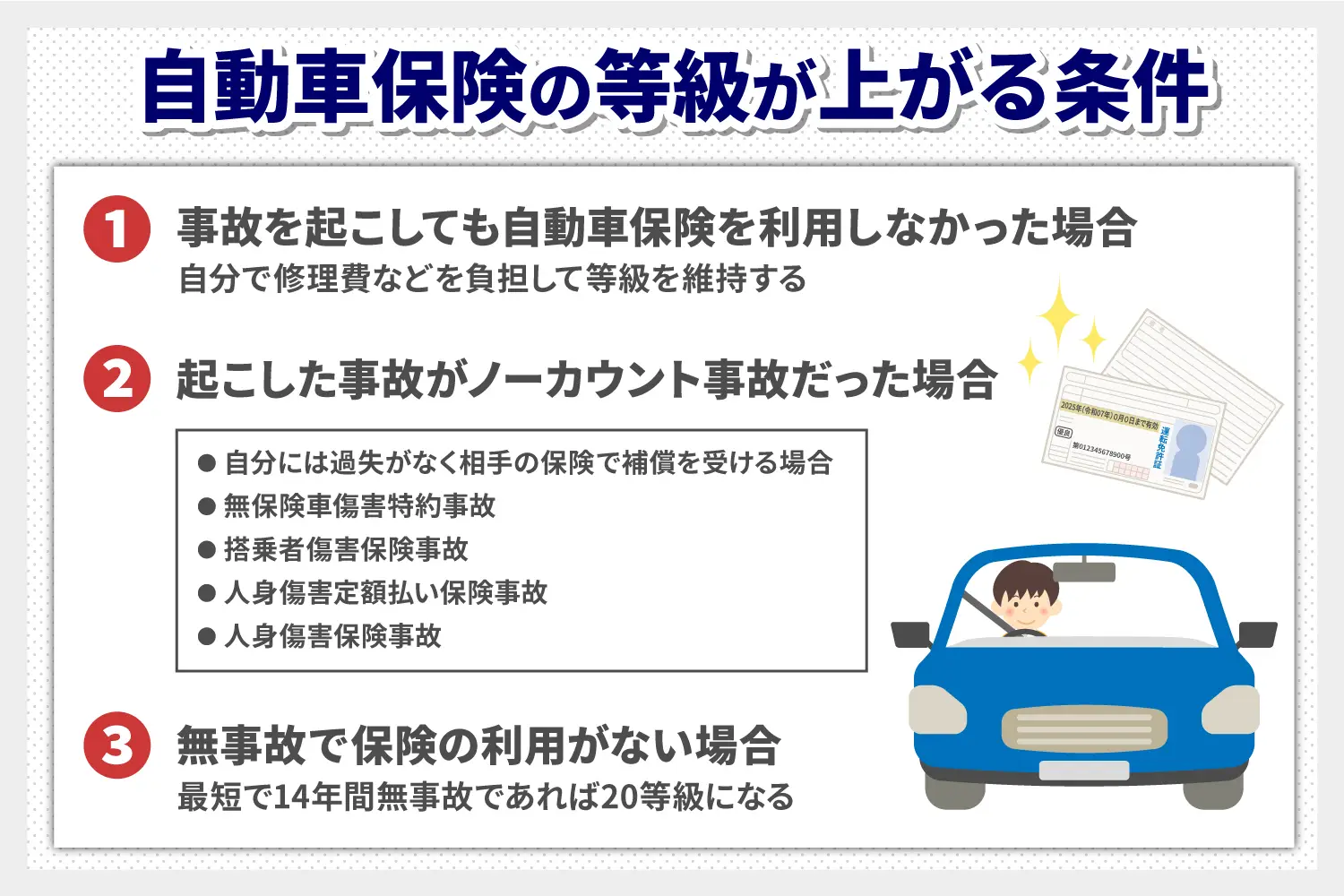 自動車保険の等級が上がる条件