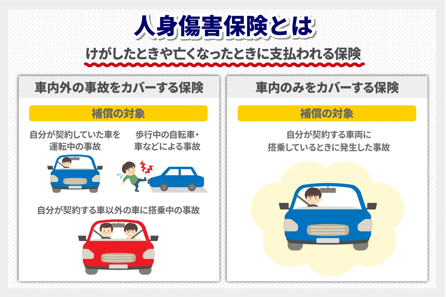 人身傷害保険とは