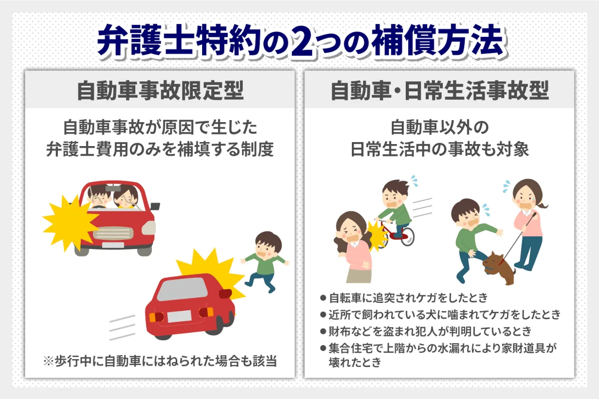 弁護士特約の2つの補償方法(種類)