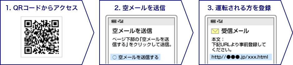 1.QRコードからアクセス 2.空メールを送信 3.運転される方を登録